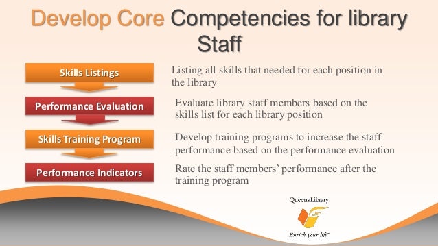 Training Skills for Library Staff
